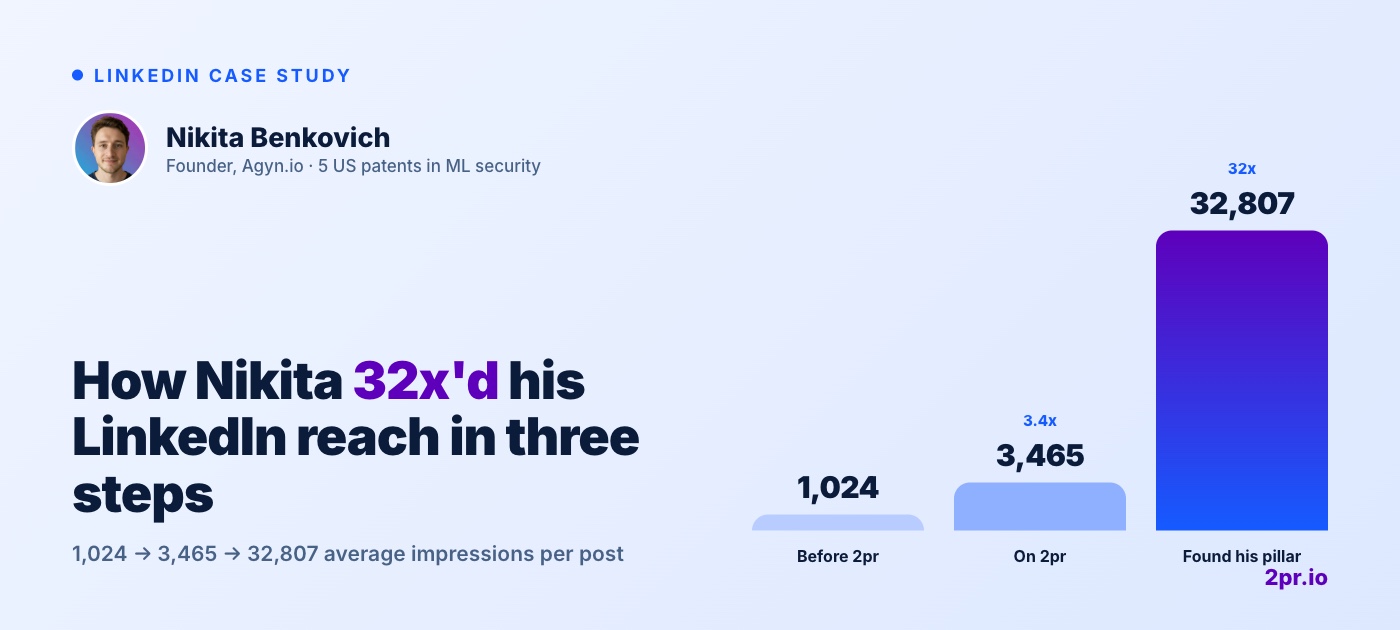 Nikita Benkovich LinkedIn case study